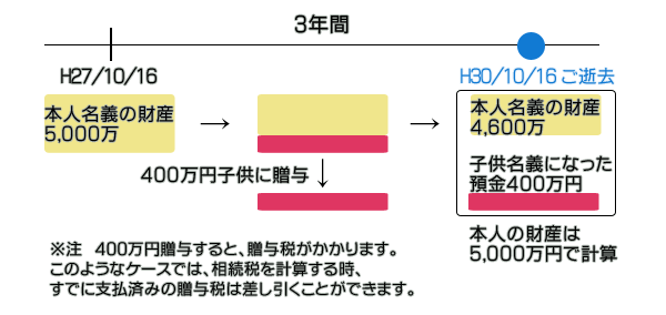預金の引き出し説明図1