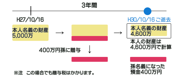 預金の引き出し説明図2
